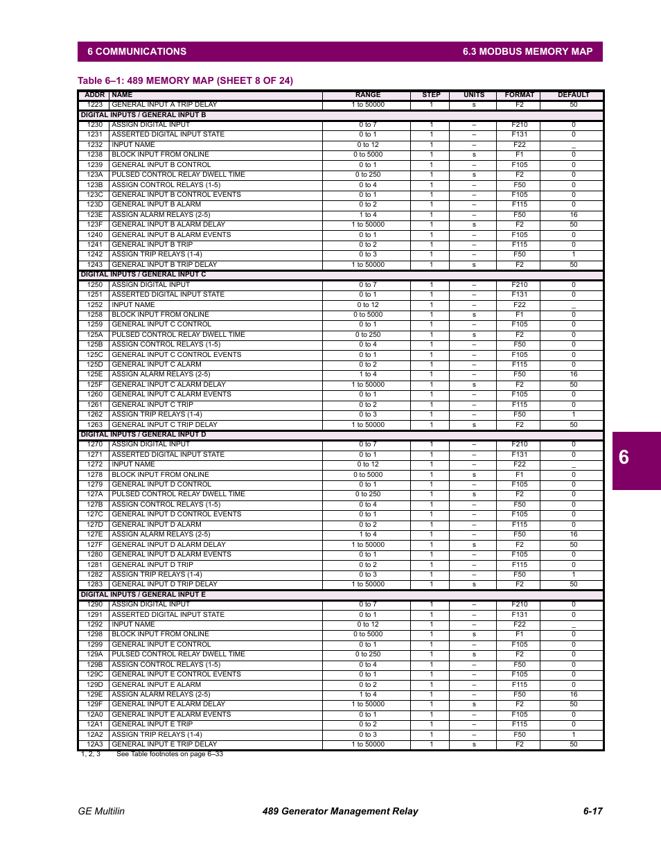 GE 489 User Manual | Page 179 / 259