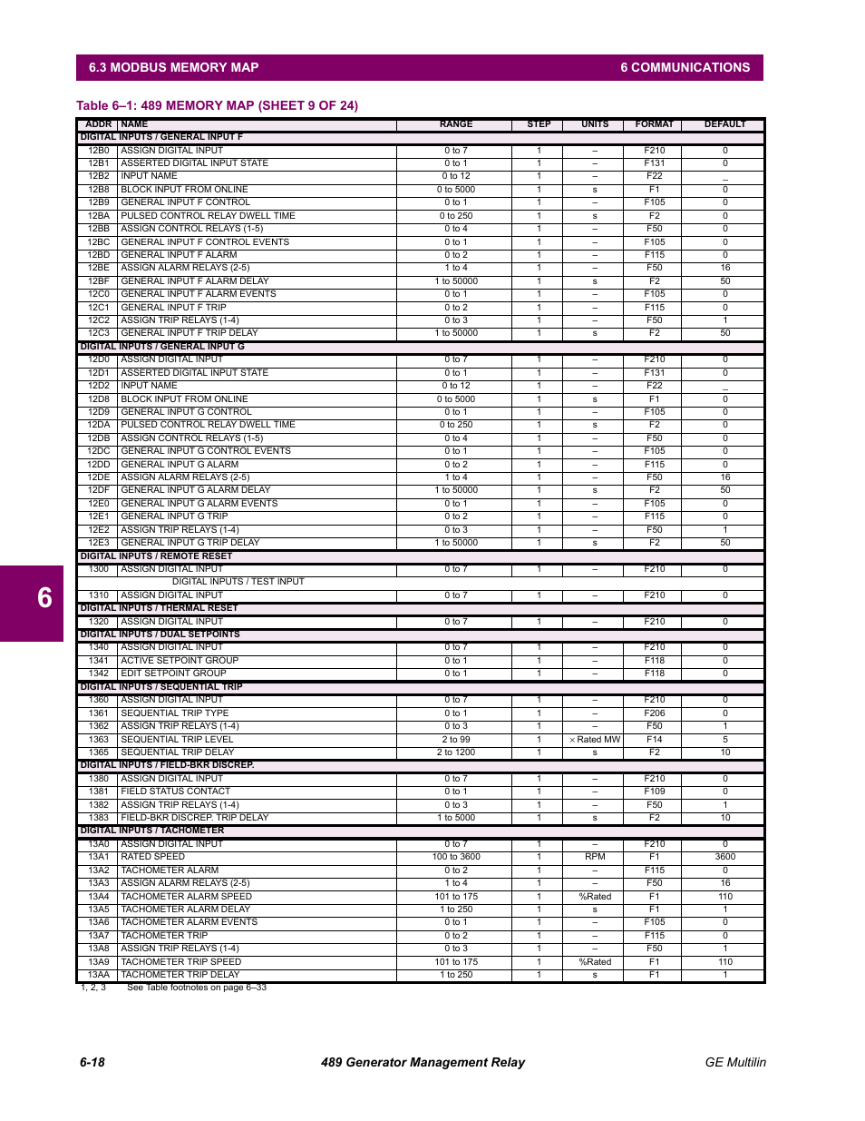 GE 489 User Manual | Page 180 / 259
