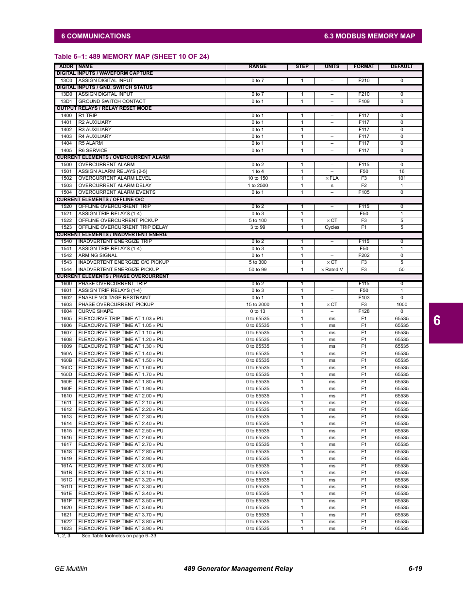 GE 489 User Manual | Page 181 / 259