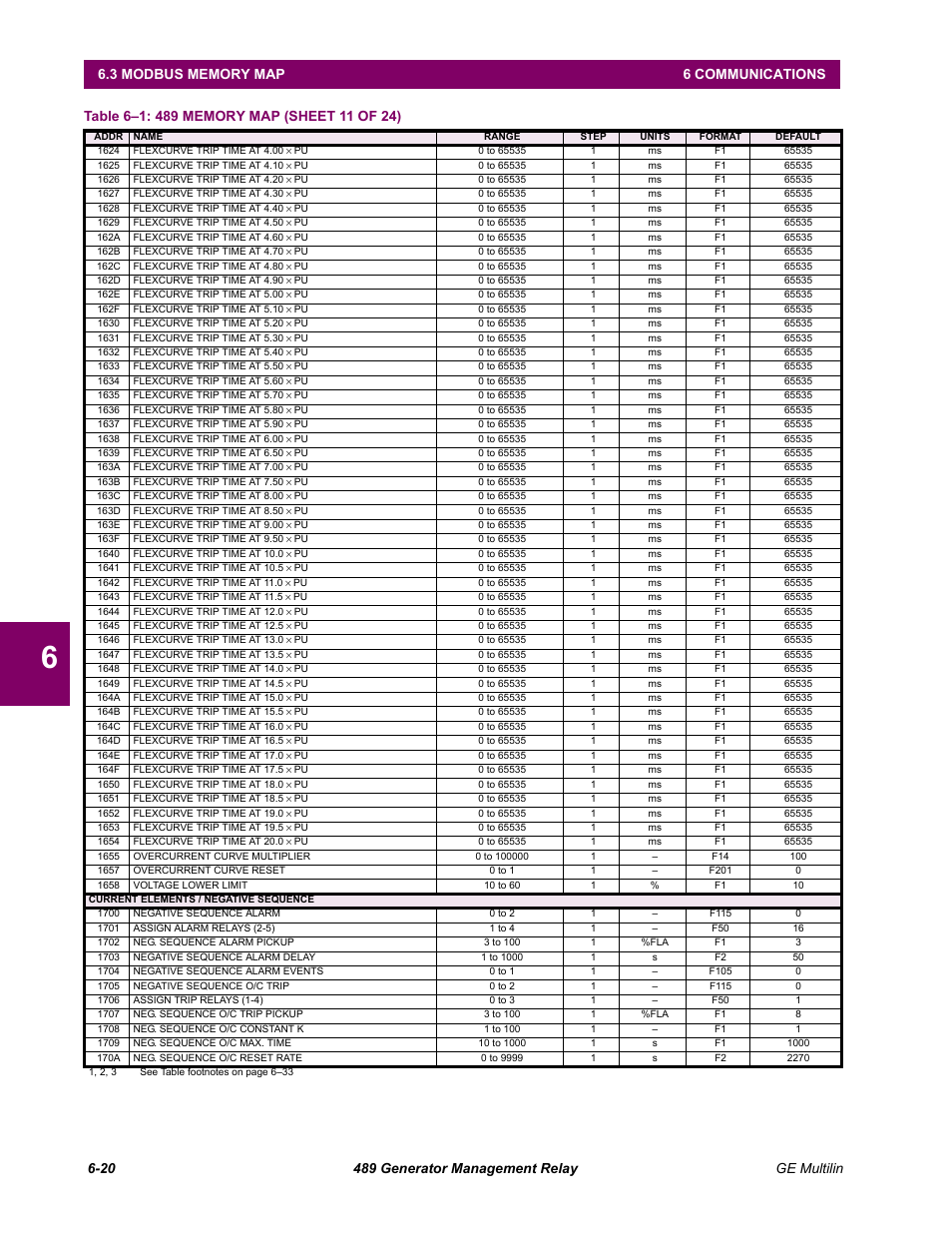 GE 489 User Manual | Page 182 / 259