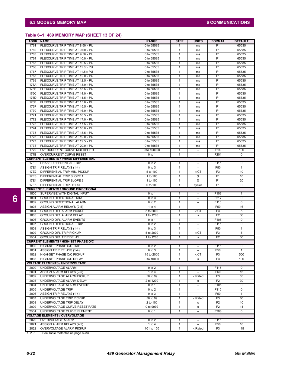GE 489 User Manual | Page 184 / 259