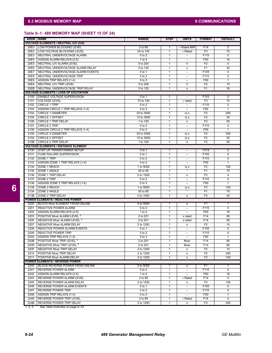 GE 489 User Manual | Page 186 / 259