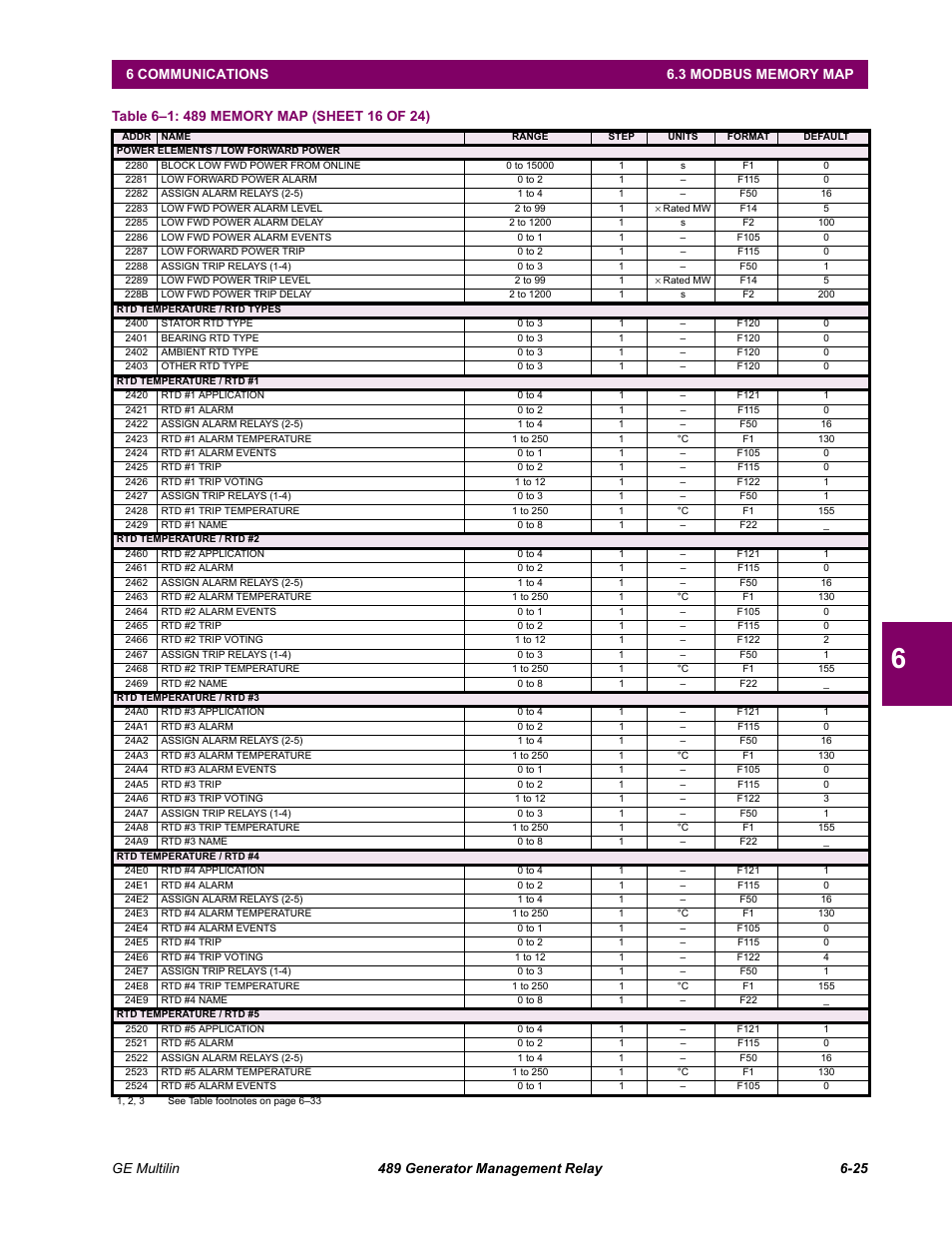 GE 489 User Manual | Page 187 / 259