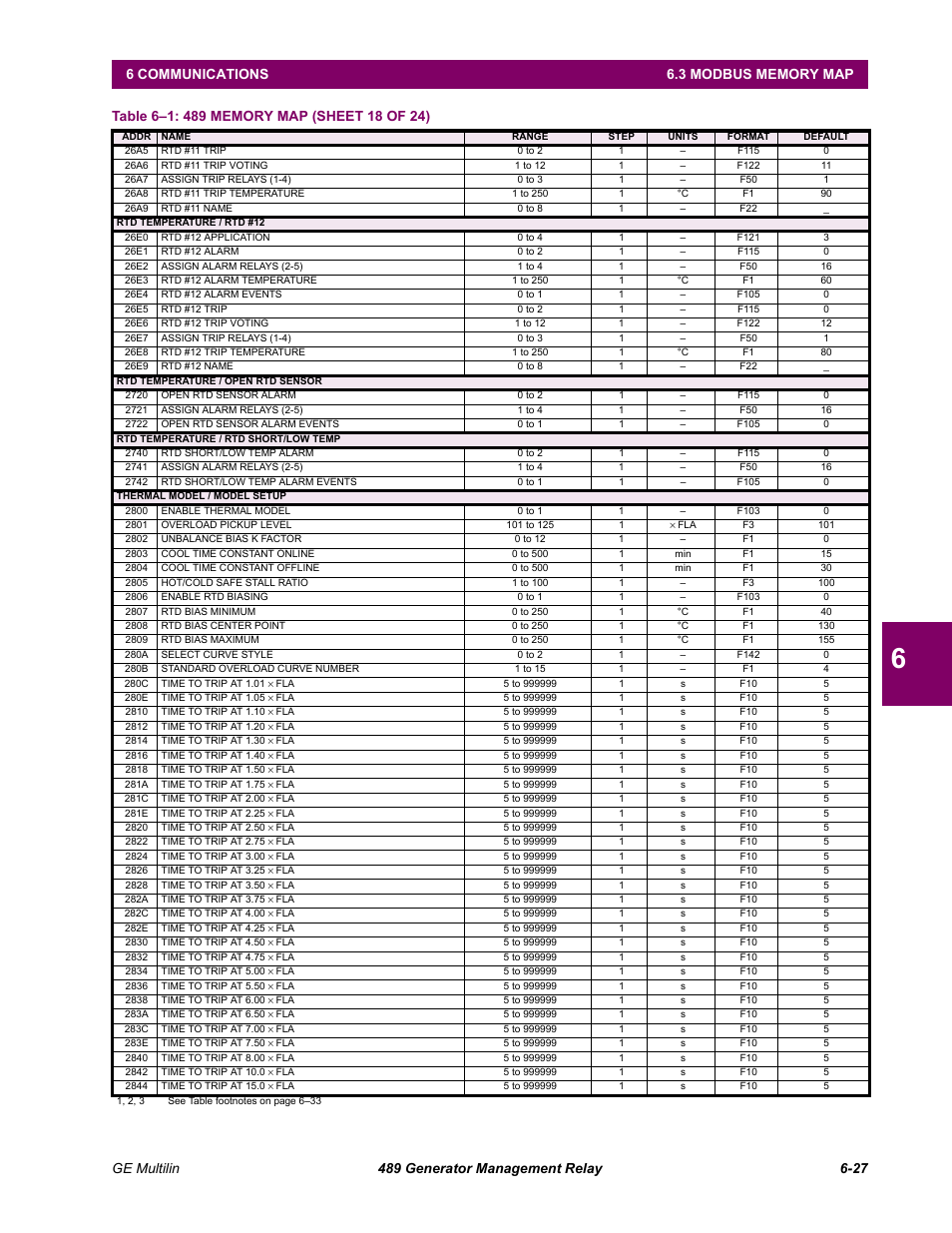 GE 489 User Manual | Page 189 / 259