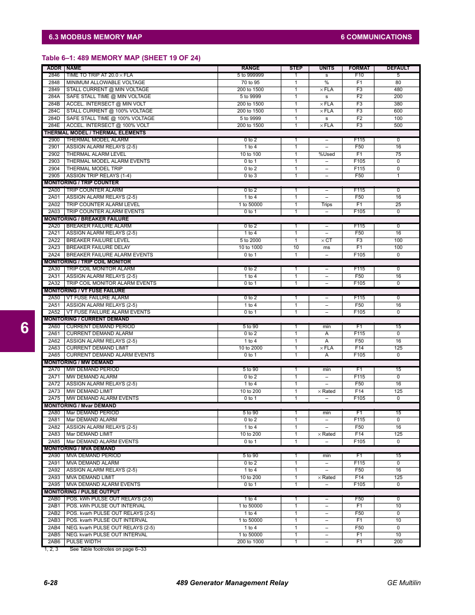 GE 489 User Manual | Page 190 / 259