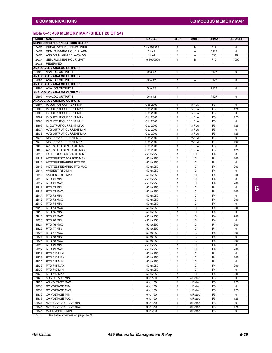 GE 489 User Manual | Page 191 / 259