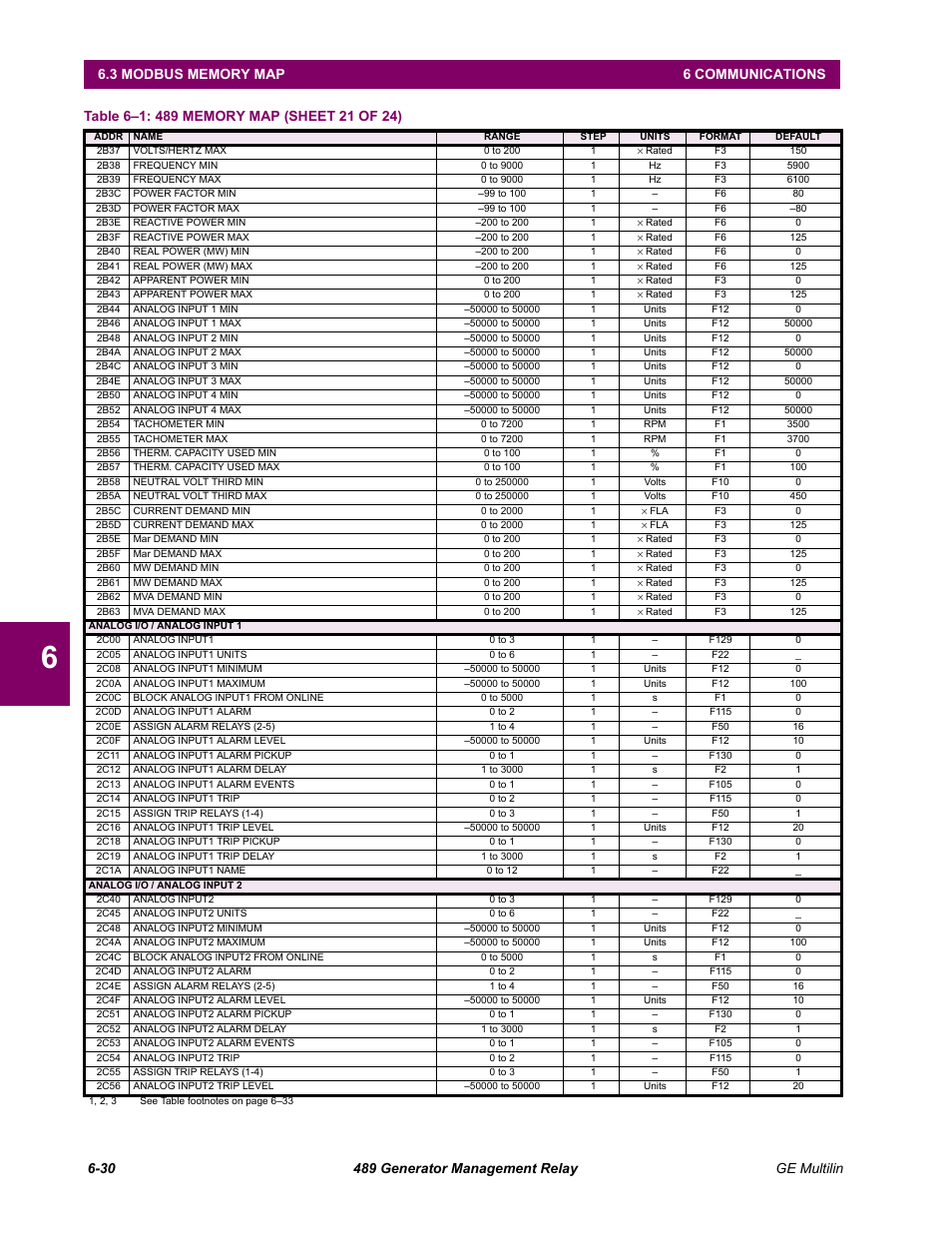GE 489 User Manual | Page 192 / 259