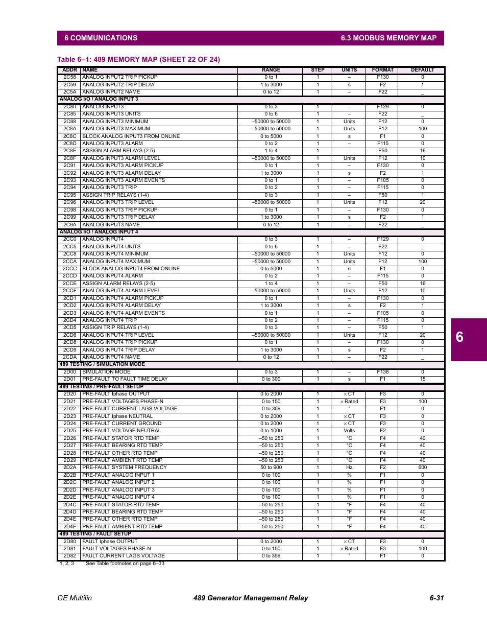GE 489 User Manual | Page 193 / 259