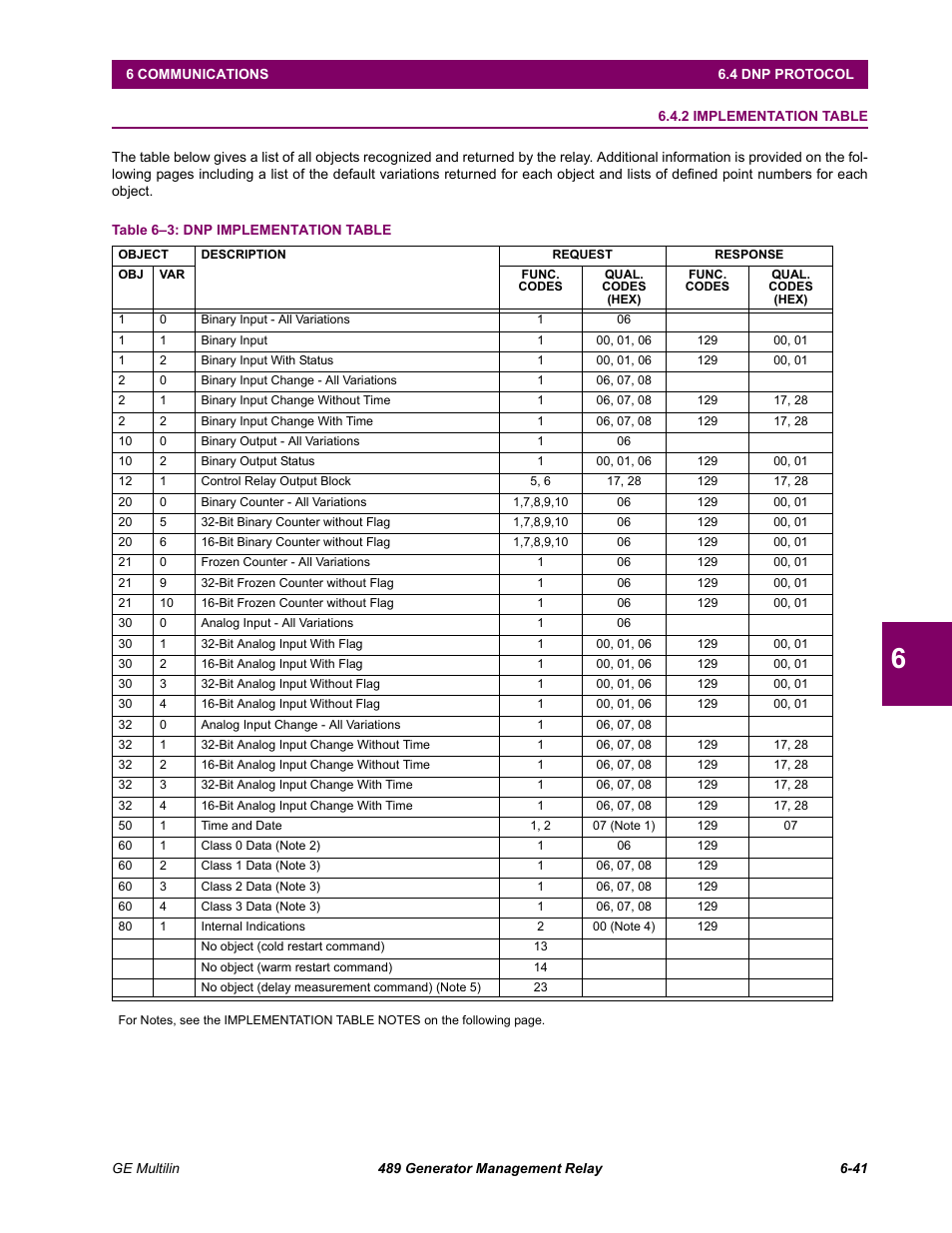 2 implementation table, Implementation table -41 | GE 489 User Manual | Page 203 / 259