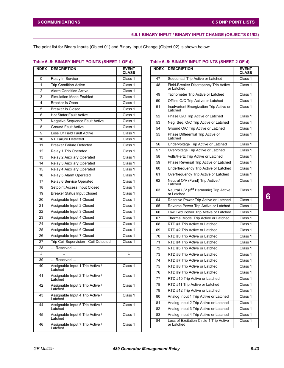 Dnp point lists, 5 dnp point lists | GE 489 User Manual | Page 205 / 259