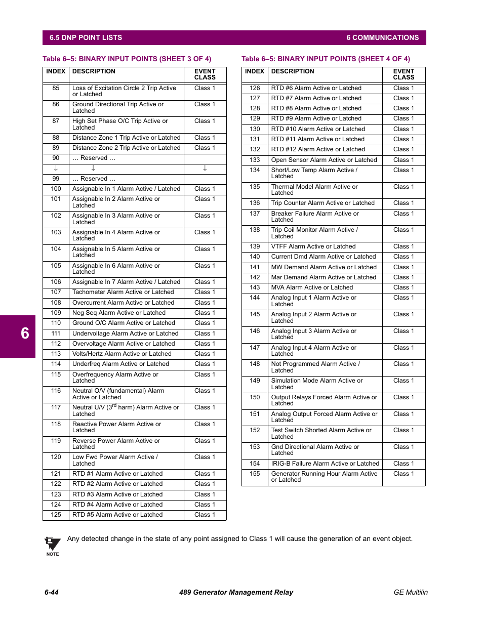 GE 489 User Manual | Page 206 / 259