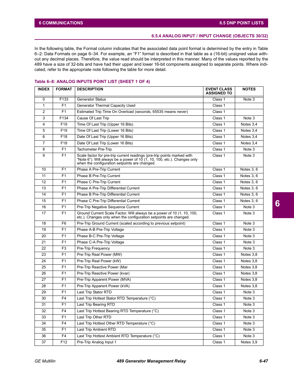 4 analog input / input change (objects 30/32), Analog input / input change (objects 30/32) -47 | GE 489 User Manual | Page 209 / 259
