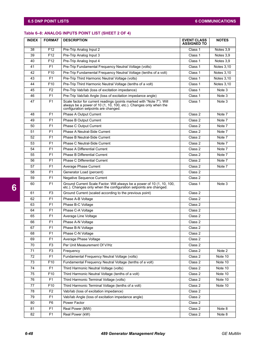 GE 489 User Manual | Page 210 / 259