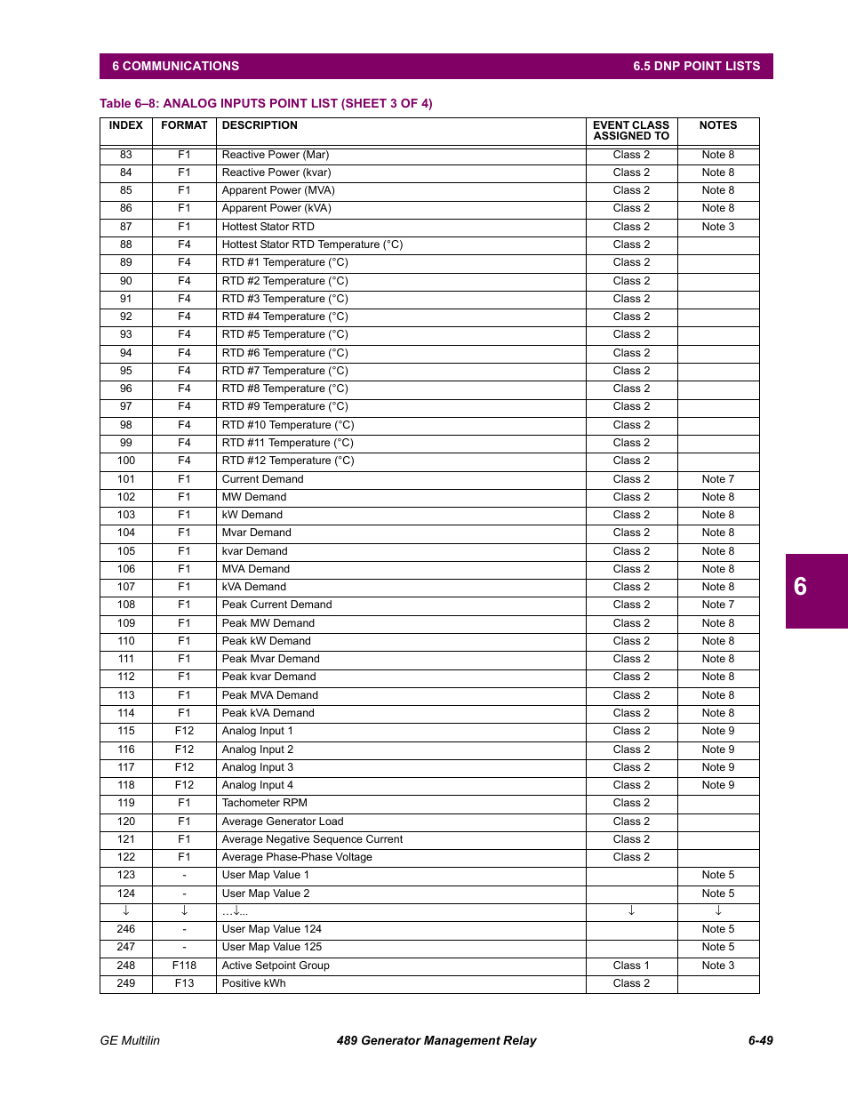 GE 489 User Manual | Page 211 / 259