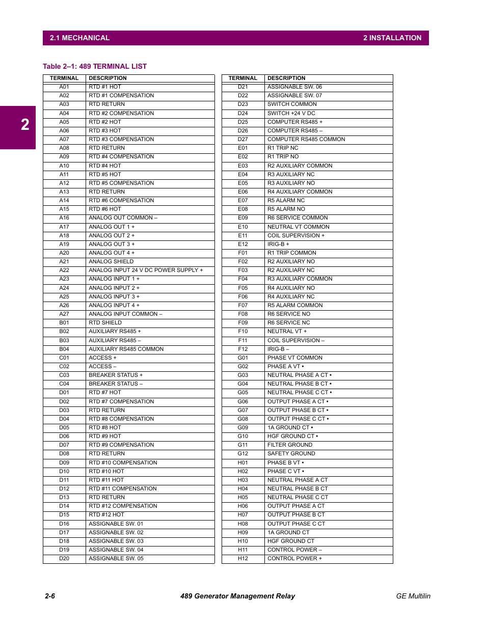 GE 489 User Manual | Page 22 / 259