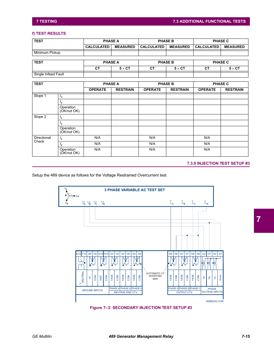 F) test results, 9 injection test setup #3, Injection test setup #3 -15 | GE 489 User Manual | Page 227 / 259