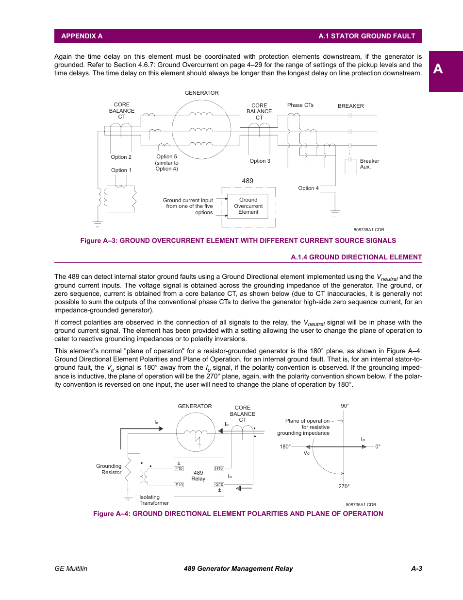A.1.4 | GE 489 User Manual | Page 231 / 259