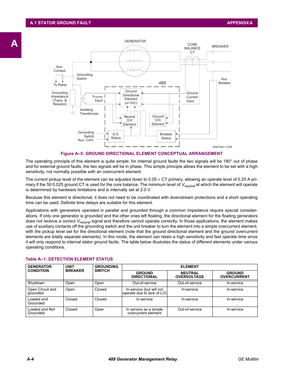 GE 489 User Manual | Page 232 / 259