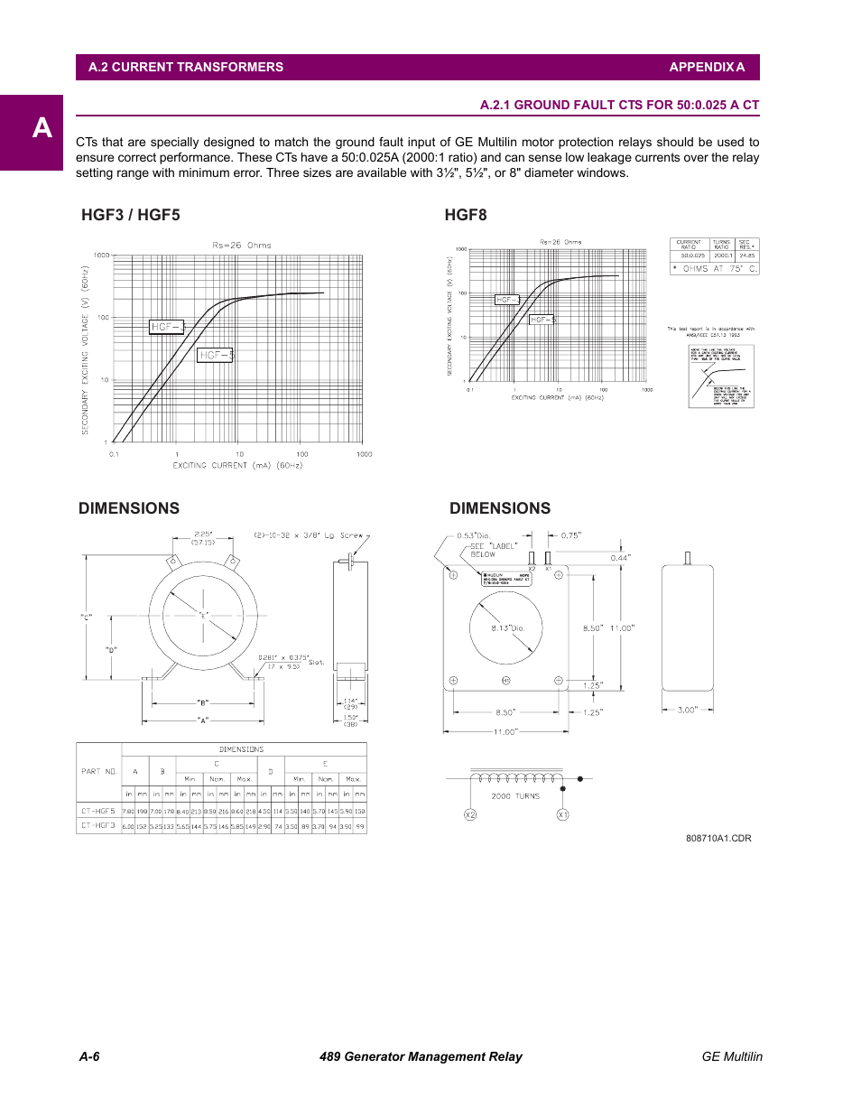 A.2 current transformers, A.2.1 | GE 489 User Manual | Page 234 / 259