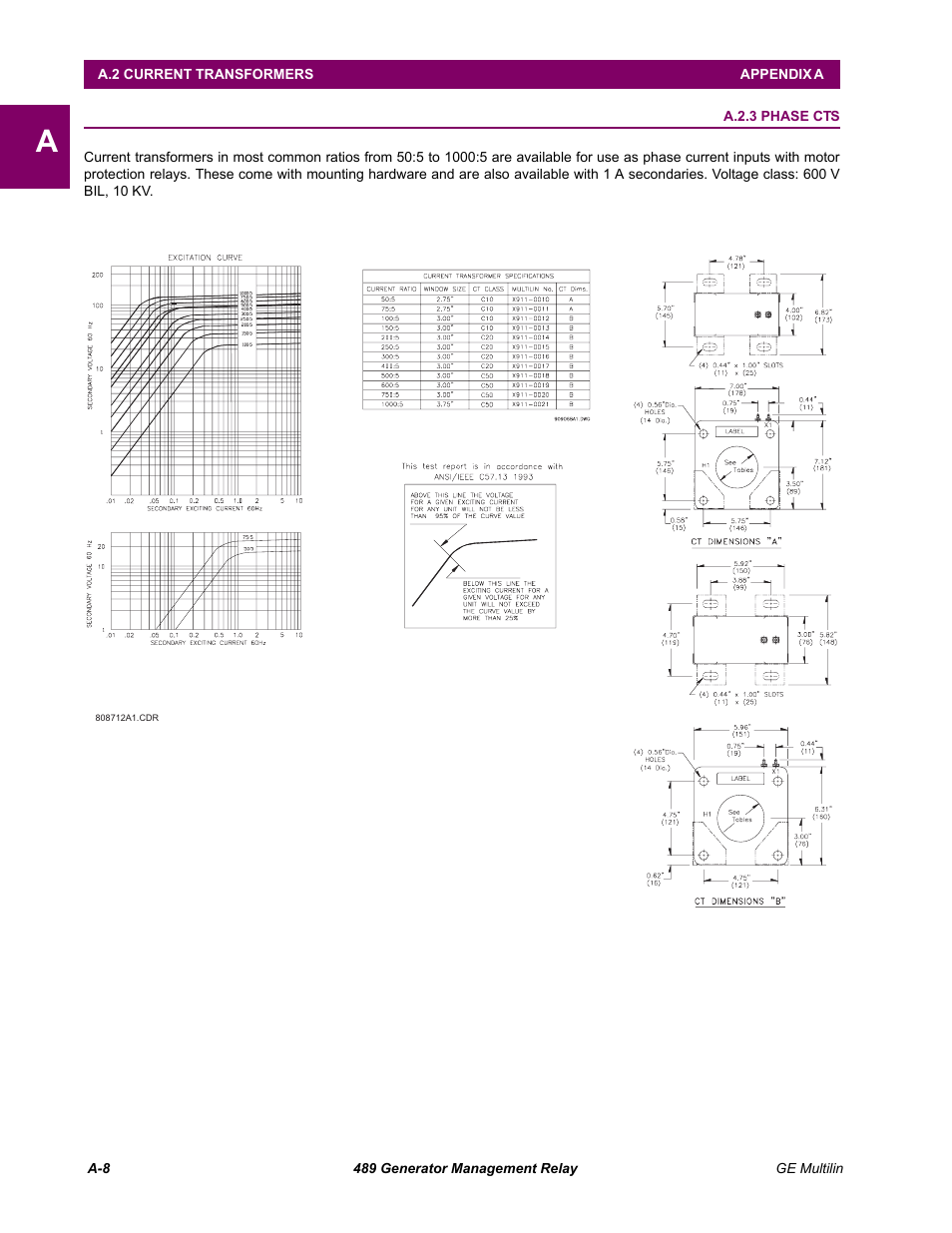 A.2.3 | GE 489 User Manual | Page 236 / 259