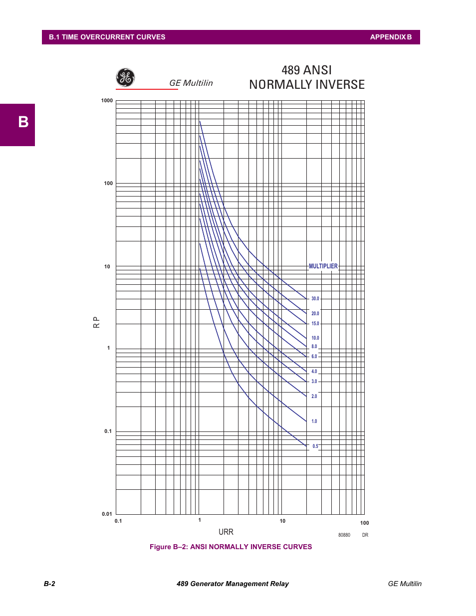 489 ansi normally inverse | GE 489 User Manual | Page 238 / 259