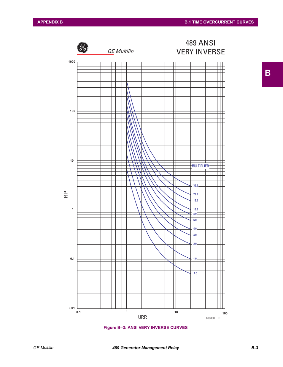 489 ansi very inverse | GE 489 User Manual | Page 239 / 259
