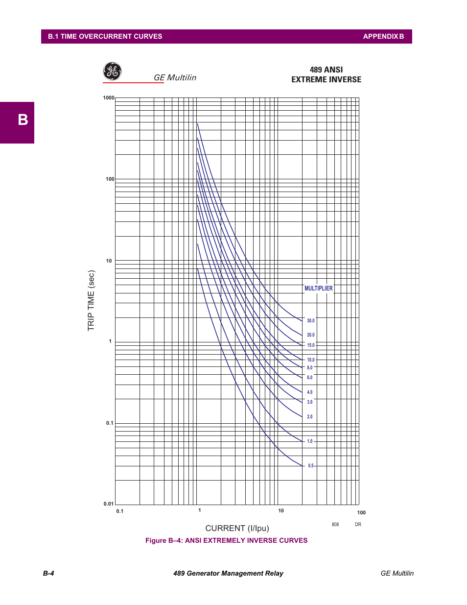 GE 489 User Manual | Page 240 / 259