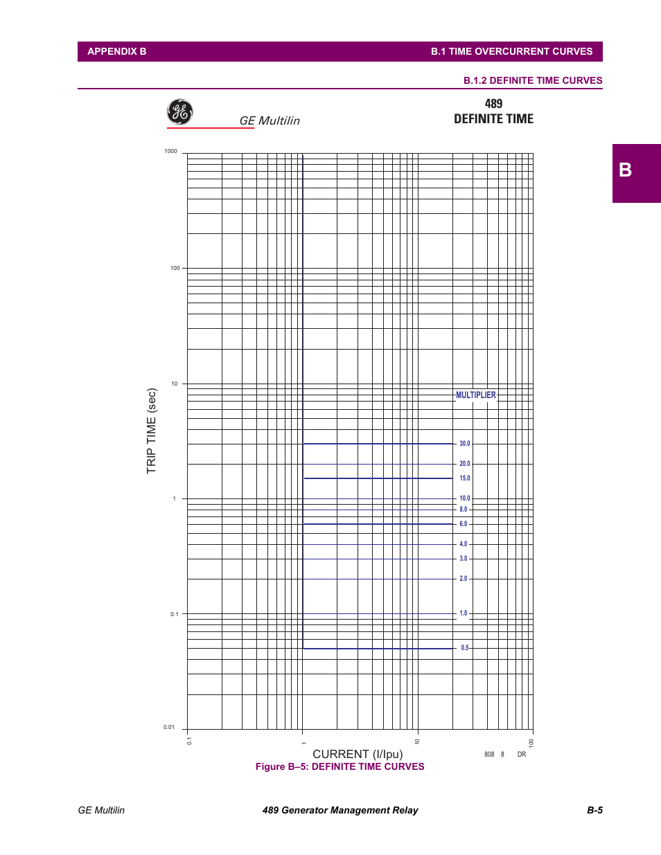 B.1.2, 489 definite time, Current (i/ipu) t r ipt im e (sec) | Ge multilin | GE 489 User Manual | Page 241 / 259