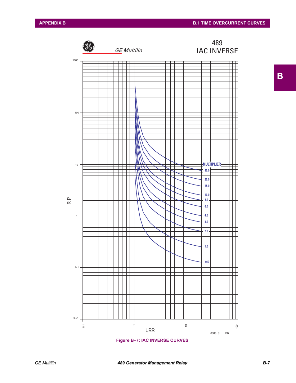 489 iac inverse, Current (i/ipu) tr ip time (sec), Ge multilin | GE 489 User Manual | Page 243 / 259