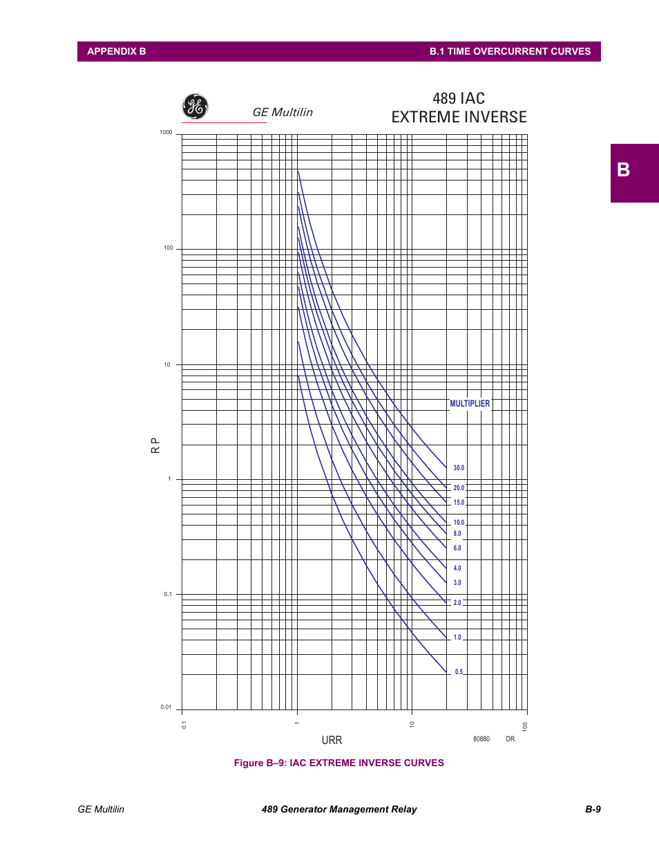 489 iac extreme inverse, Current (i/ipu) tr ip time (sec), Ge multilin | GE 489 User Manual | Page 245 / 259