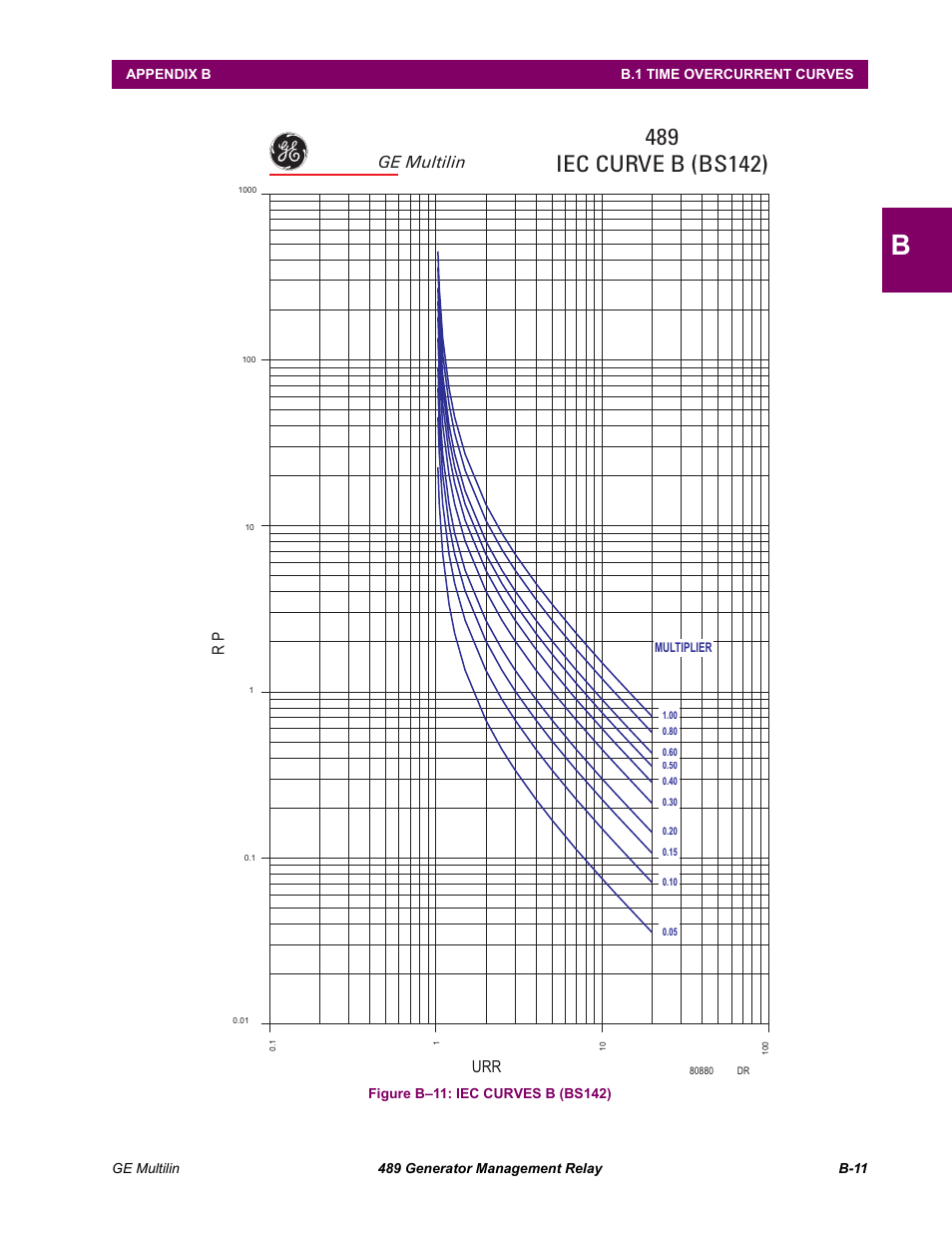 Current (i/ipu) tr ip time (sec), Ge multilin | GE 489 User Manual | Page 247 / 259