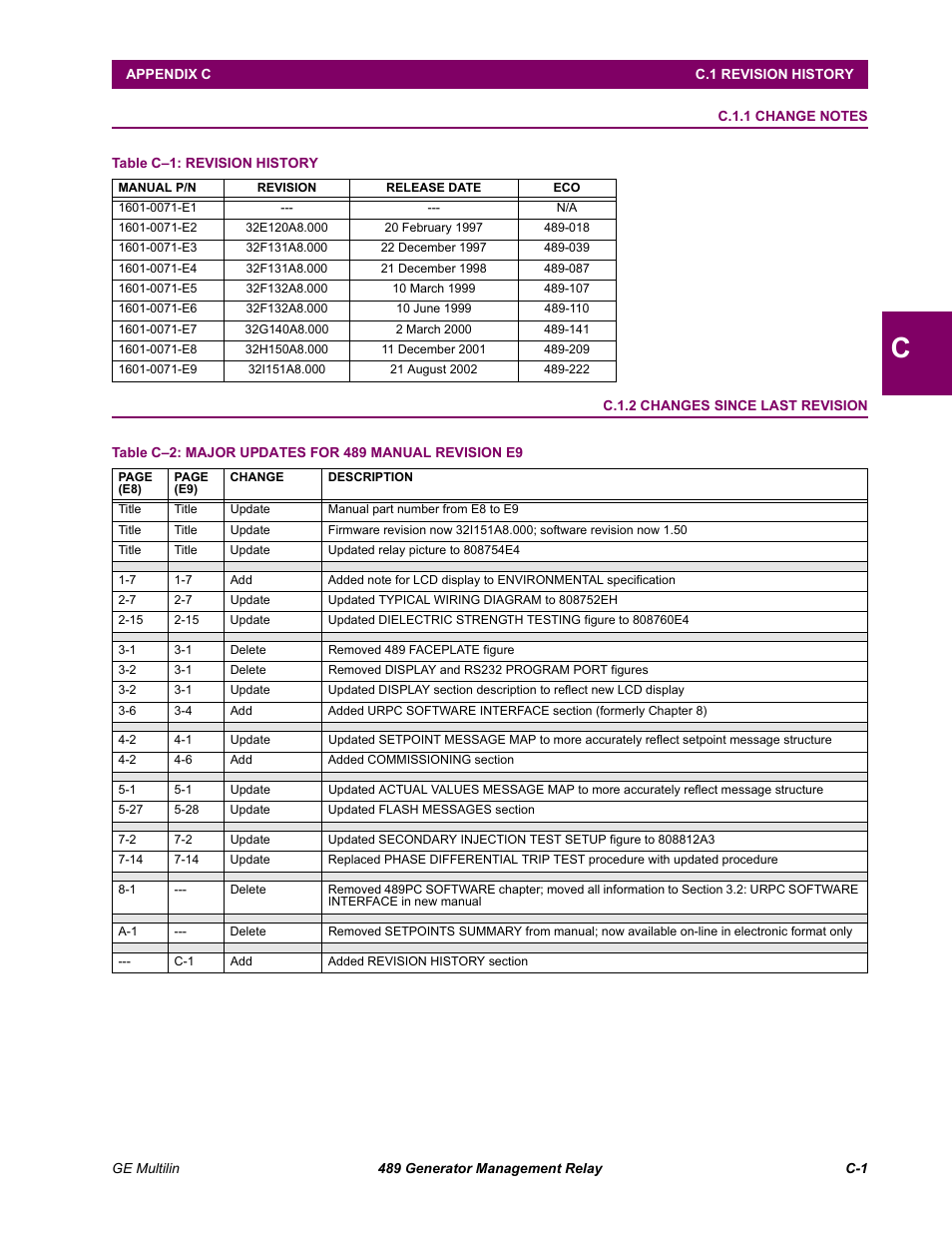 C. miscellaneous, C.1 revision history, C.1.1 | C.1.2 | GE 489 User Manual | Page 249 / 259