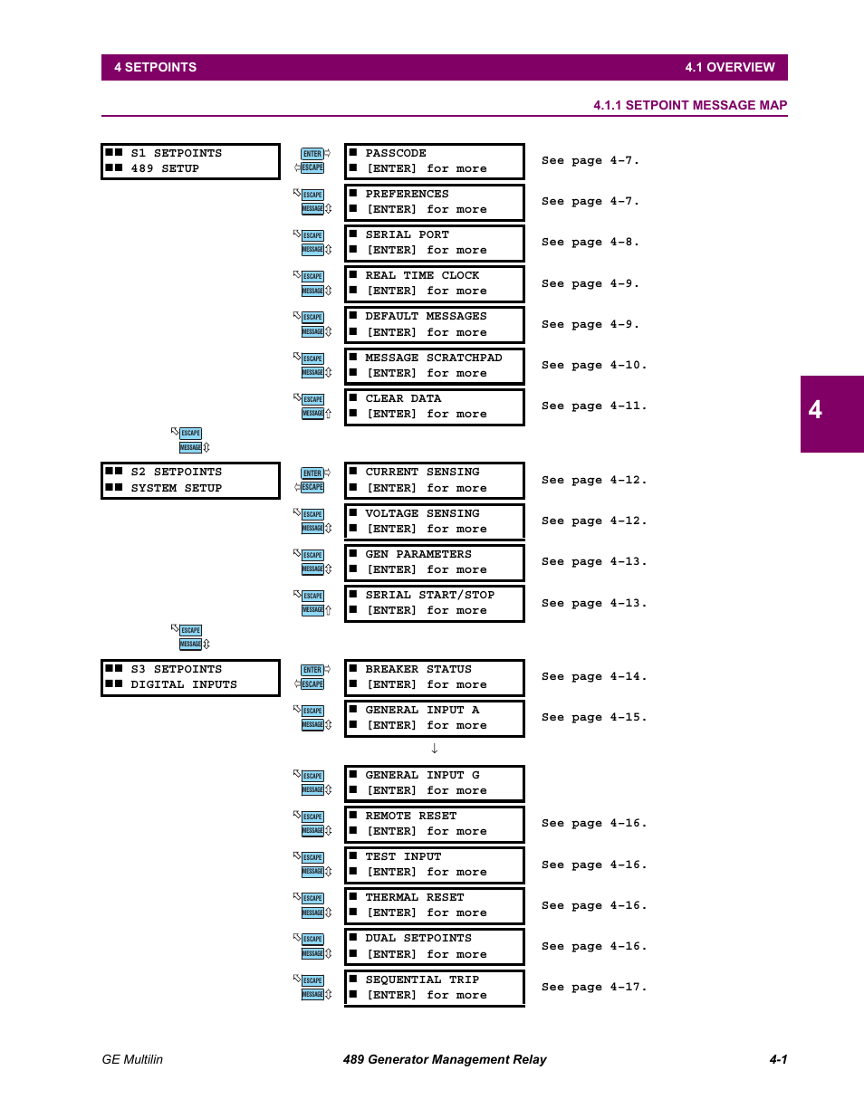 Setpoints, Overview, 1 setpoint message map | 1 overview, Setpoint message map -1 | GE 489 User Manual | Page 51 / 259