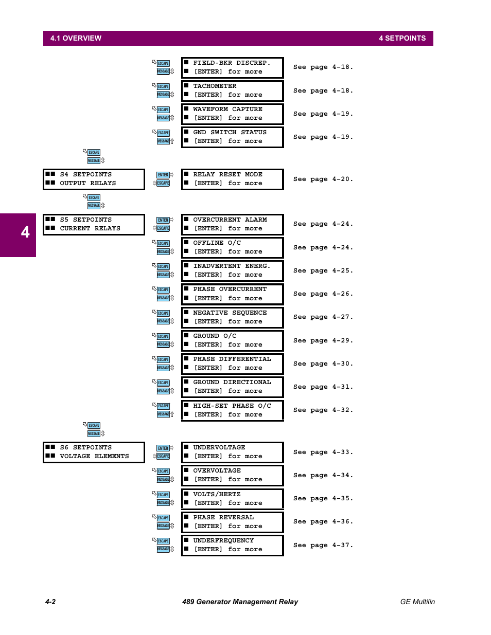 GE 489 User Manual | Page 52 / 259
