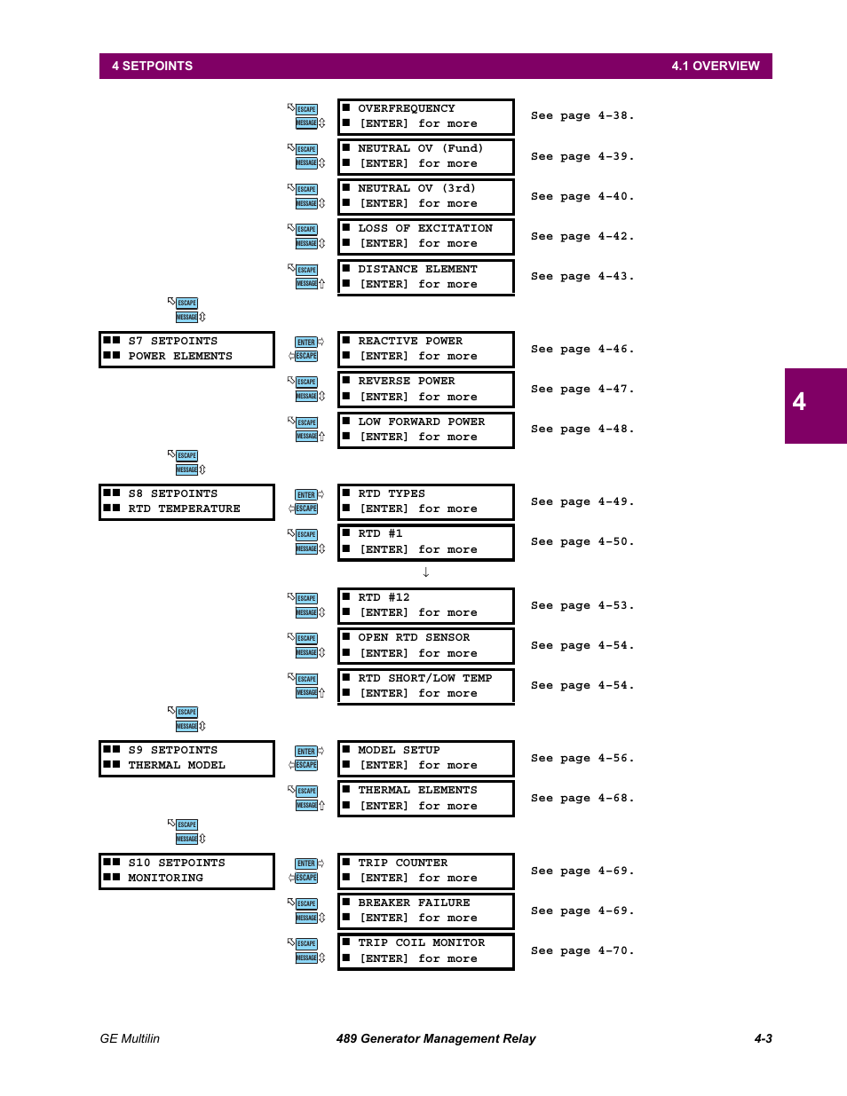 GE 489 User Manual | Page 53 / 259