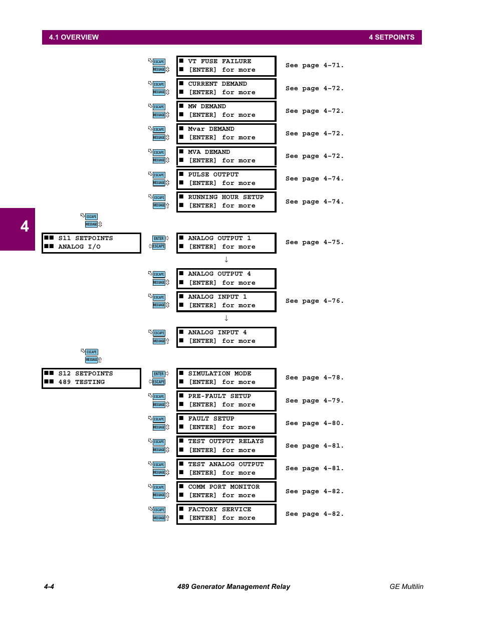 GE 489 User Manual | Page 54 / 259