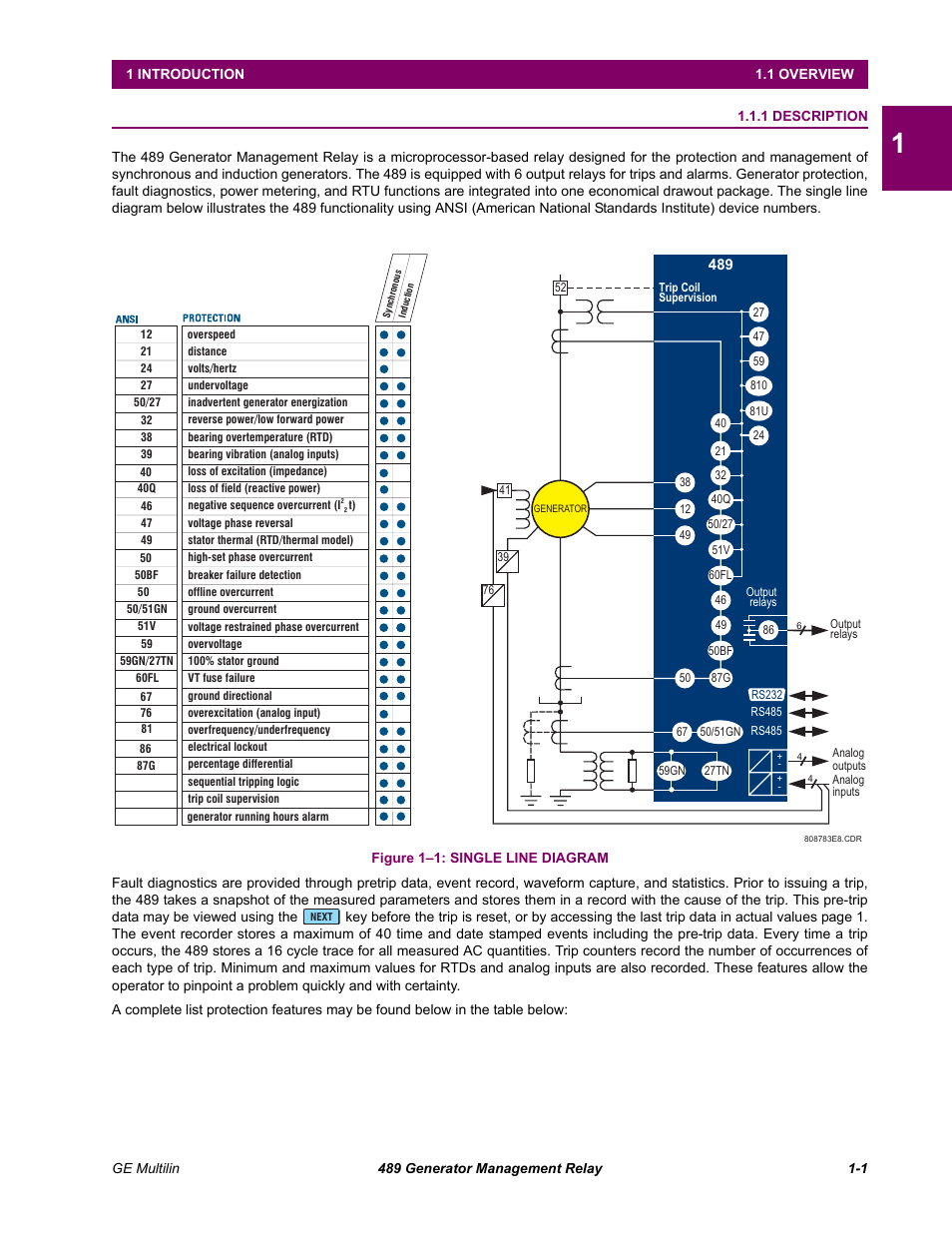 Introduction, Overview, 1 description | 1 overview, Description -1 | GE 489 User Manual | Page 9 / 259