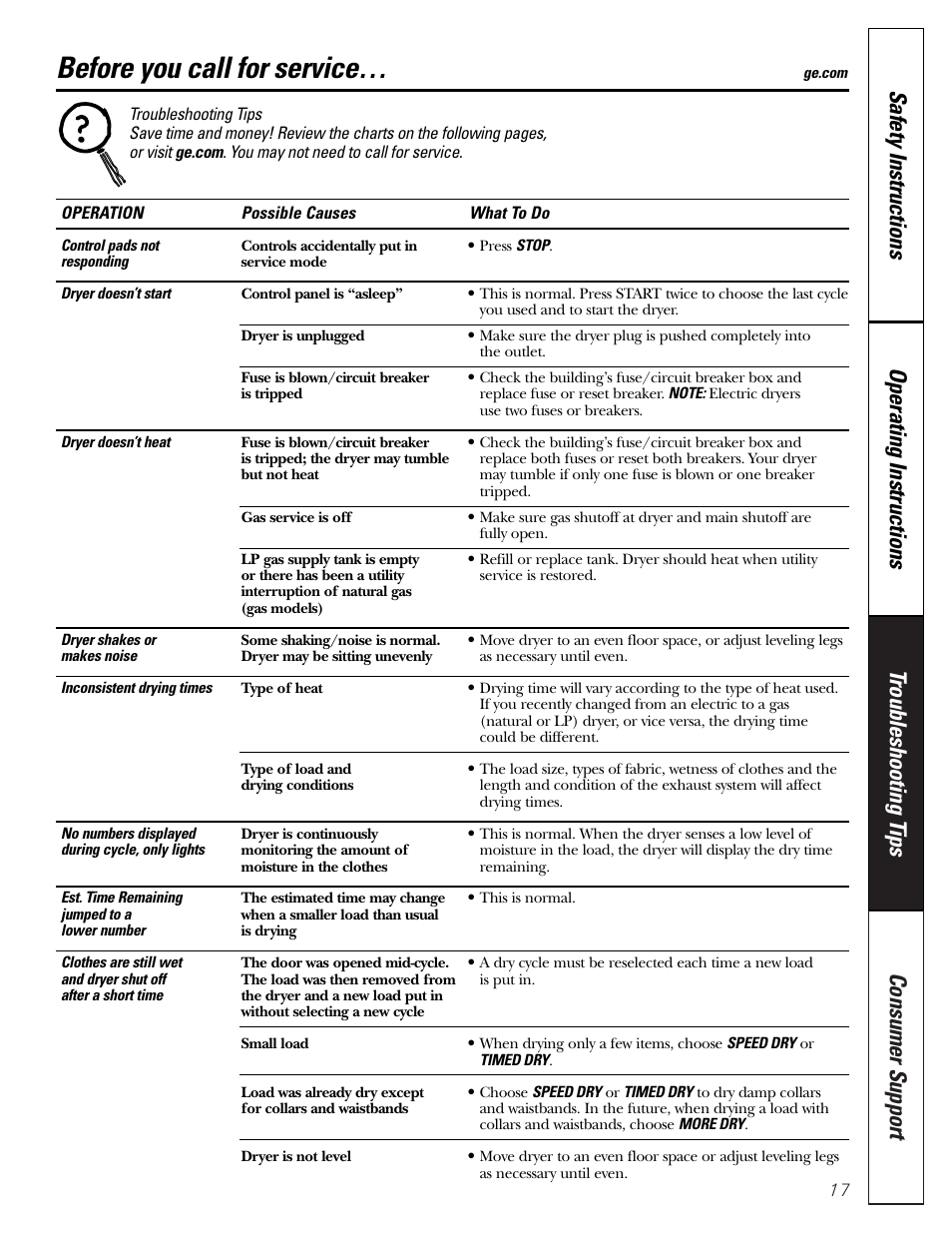 Troubleshooting tips, Before you call for service | GE DPSB613 User Manual | Page 17 / 24