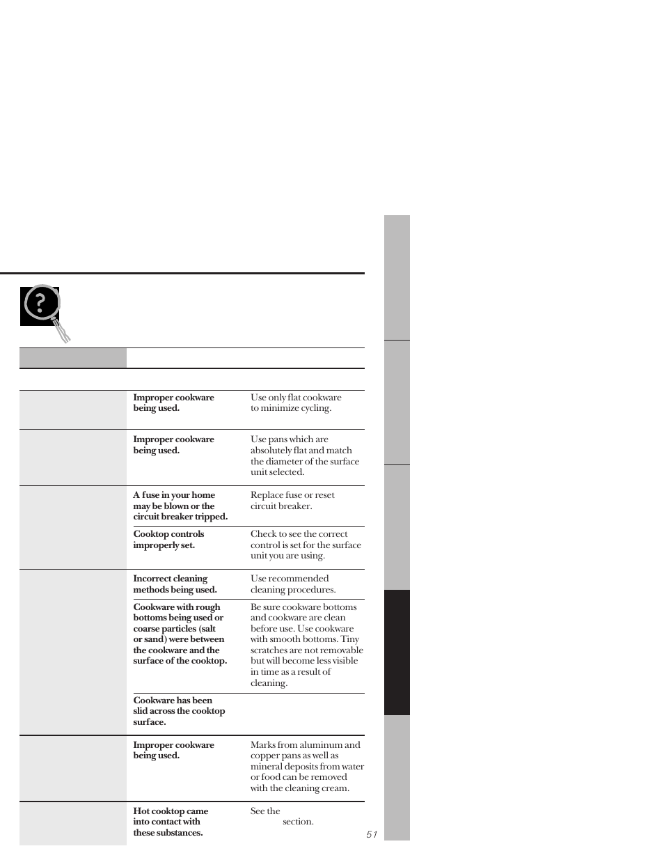 Troubleshooting tips, Before you call for service, Before you call for service –56 | GE 164D3333P171 User Manual | Page 51 / 60