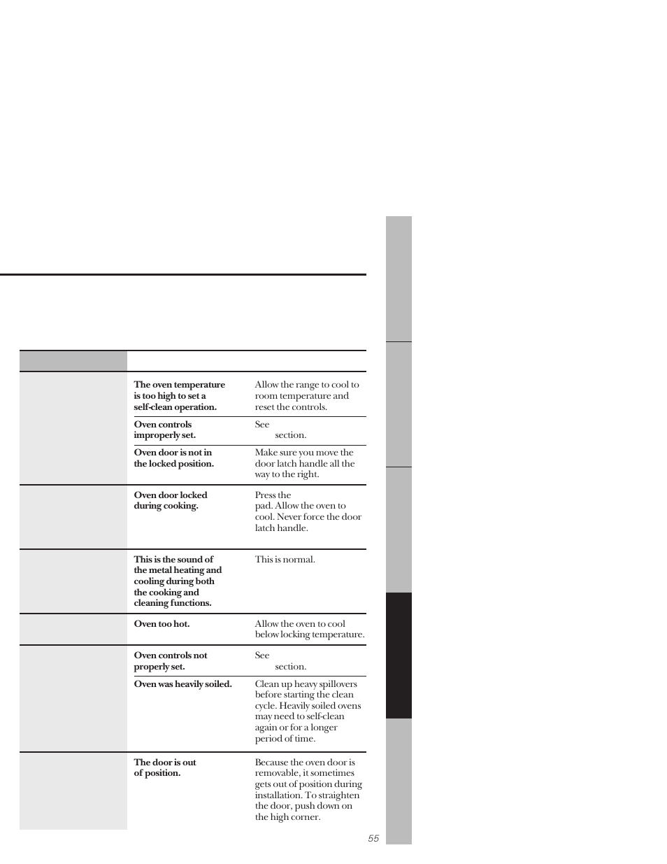 GE 164D3333P171 User Manual | Page 55 / 60