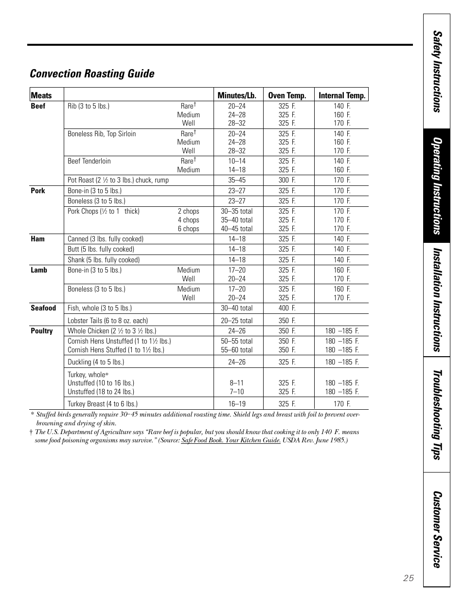 GE JGB910 User Manual | Page 25 / 60