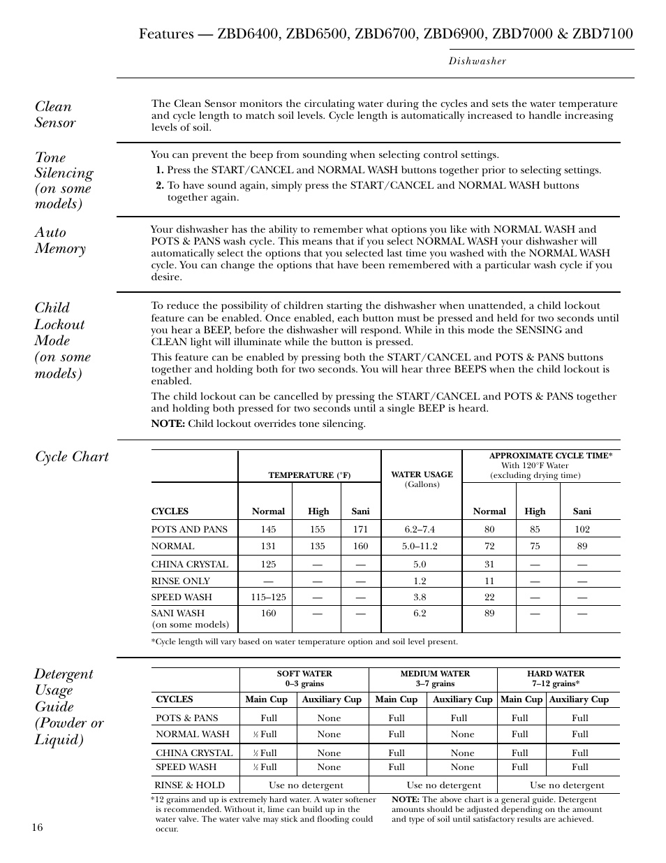 Clean sensor, Smart dry (on some models), Tone silencing | Auto memory, Child lockout mode, Child lockout mode (on some models), Tone silencing (on some models), Detergent usage guide (powder or liquid), Cycle chart | GE ZBD6900 User Manual | Page 16 / 32