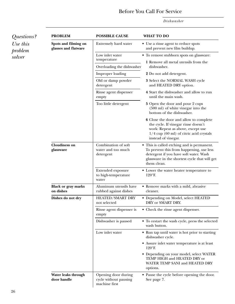 Questions? use this problem solver, Before you call for service | GE ZBD6900 User Manual | Page 26 / 32