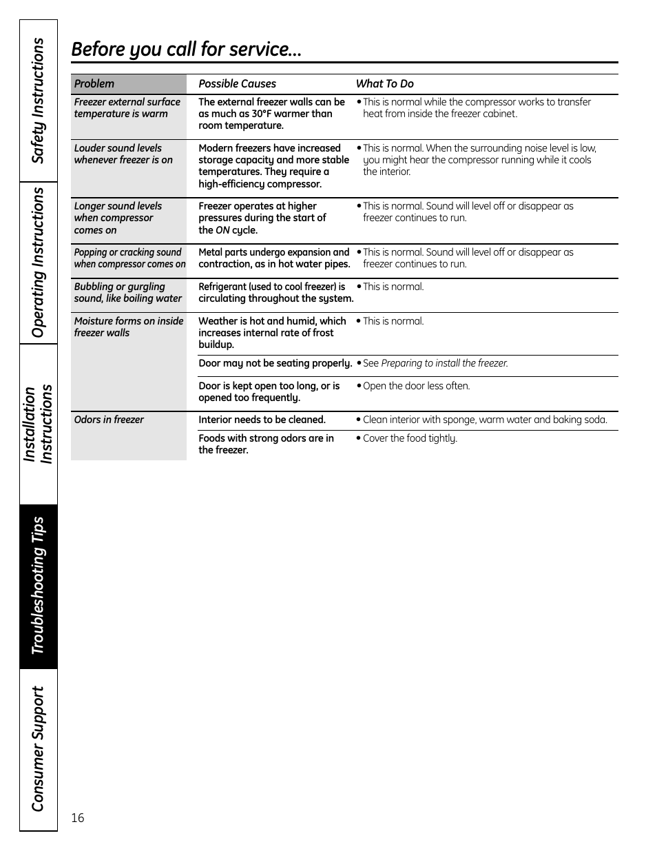 Before you call for service | GE FUF12 User Manual | Page 16 / 60