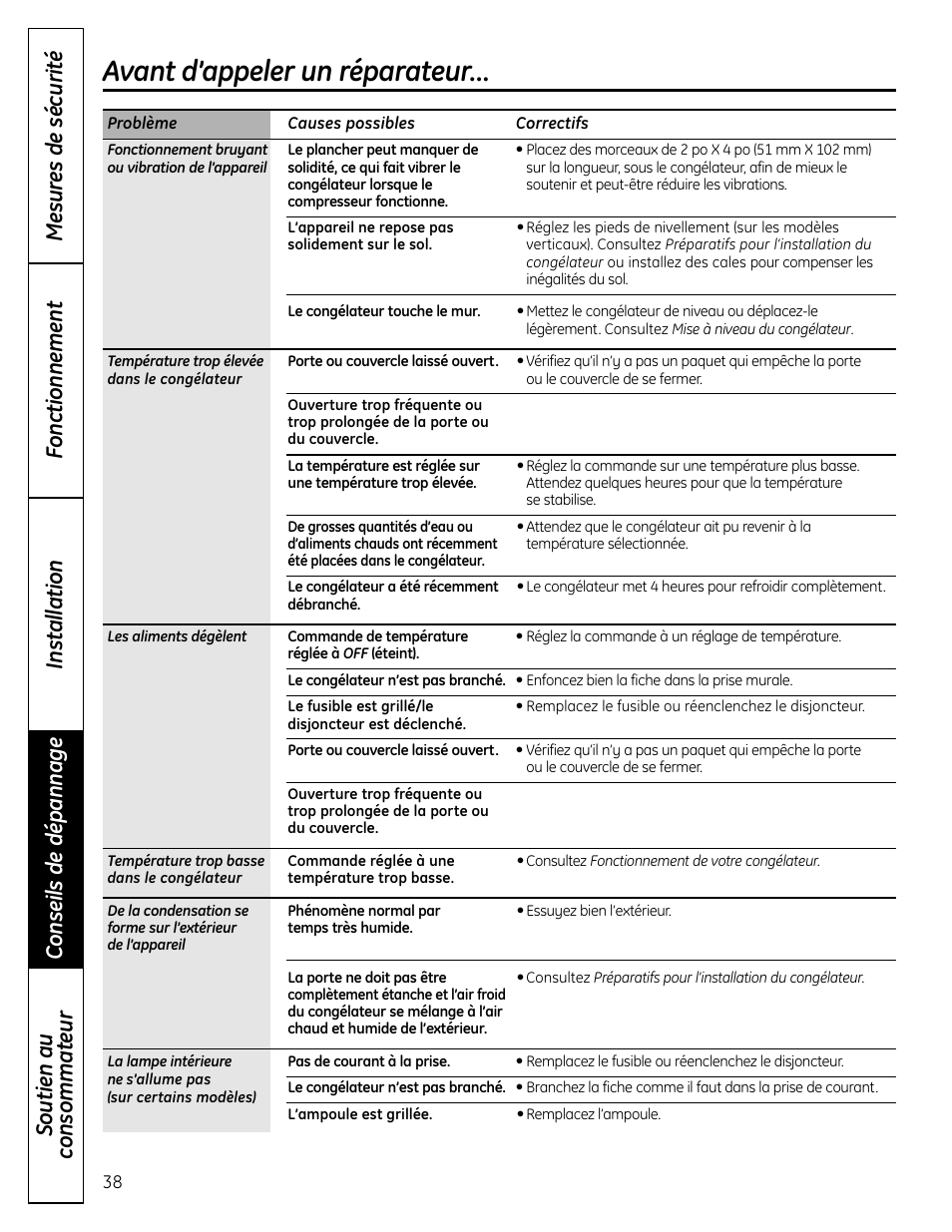 Avant d’appeler un réparateur | GE FUF12 User Manual | Page 38 / 60