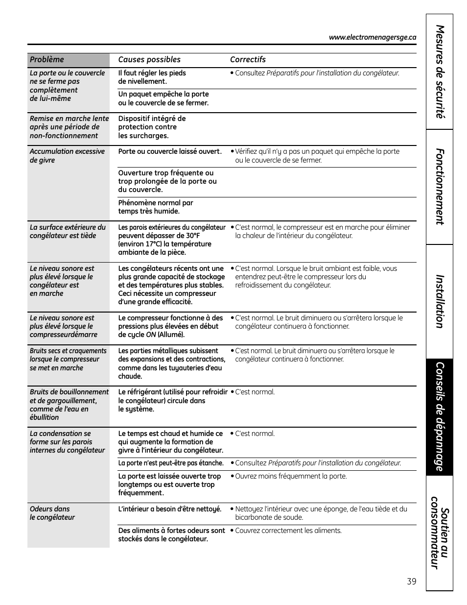 GE FUF12 User Manual | Page 39 / 60