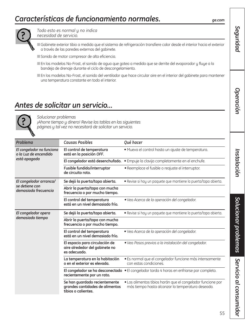 Solucionar problemas, Características defuncionamiento normales, Características de funcionamiento normales | Antes de solicitar un servicio | GE FUF12 User Manual | Page 55 / 60