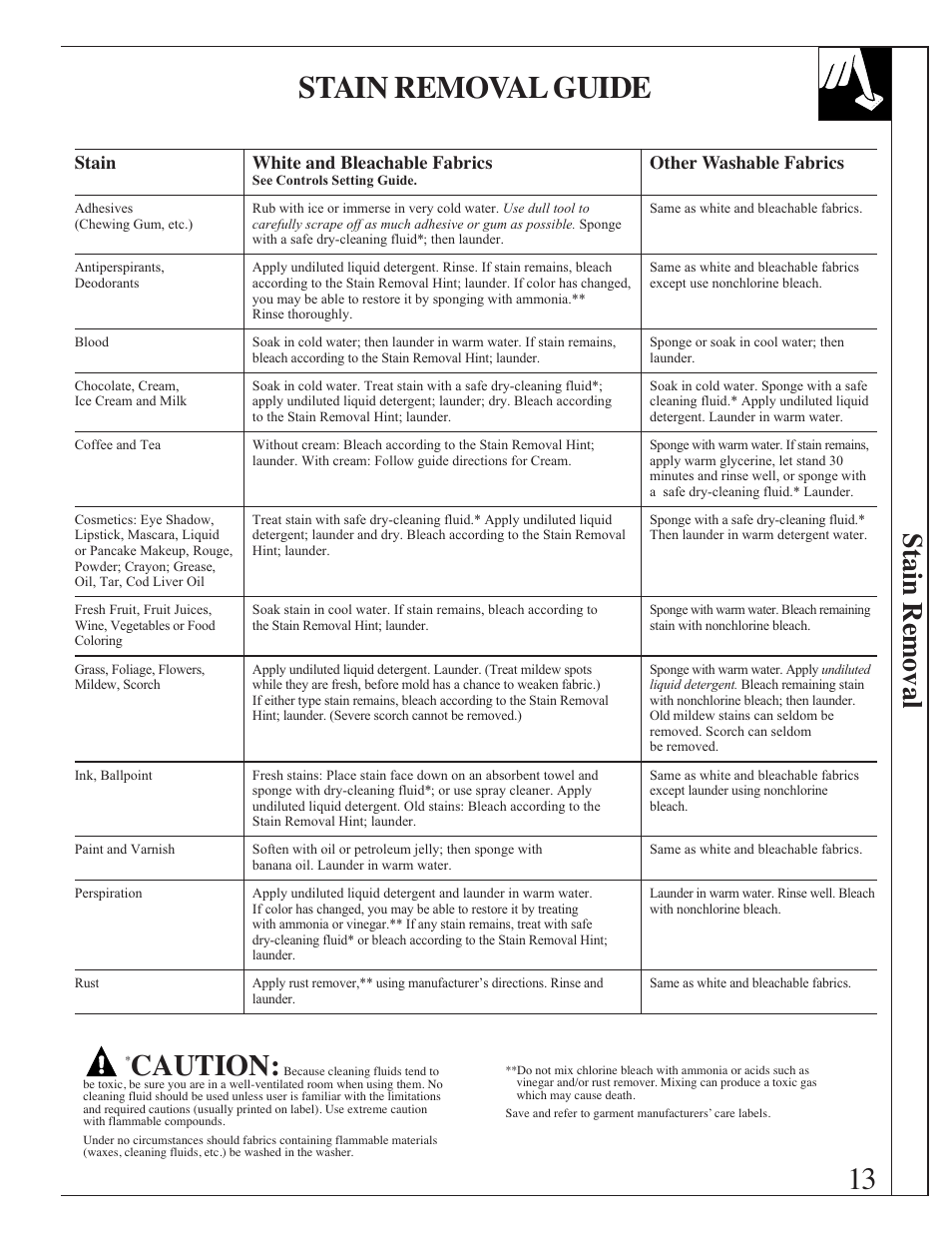 Stain removal guide, Caution, Stain removal | GE Spacemaker WSM2420 User Manual | Page 13 / 28
