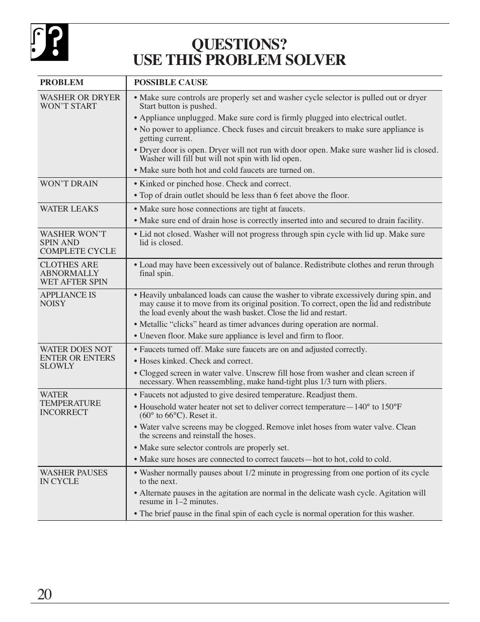 Problem solver, Questions? use this problem solver | GE Spacemaker WSM2420 User Manual | Page 20 / 28