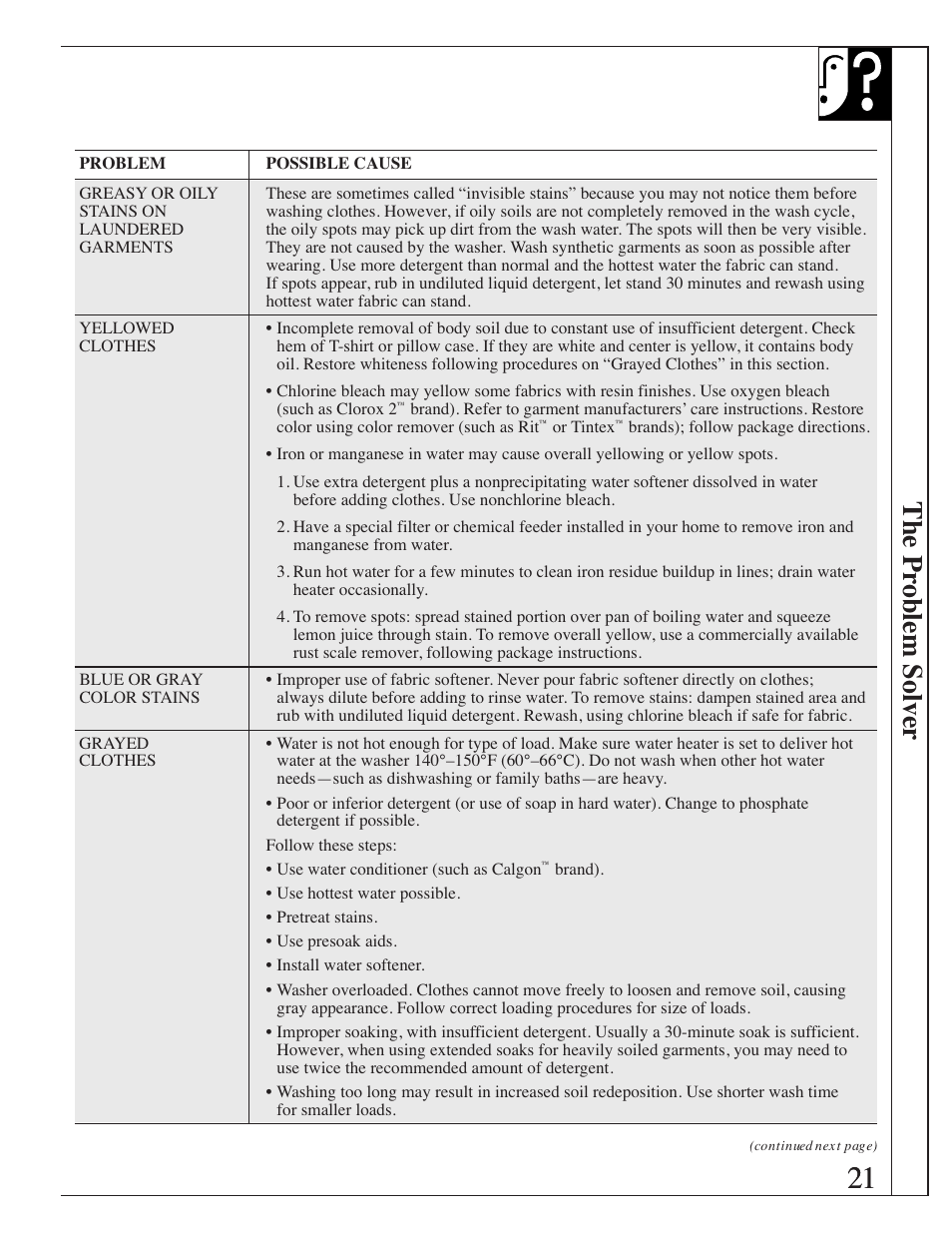 The pr oblem solver | GE Spacemaker WSM2420 User Manual | Page 21 / 28